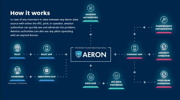 Aeron (ARN)