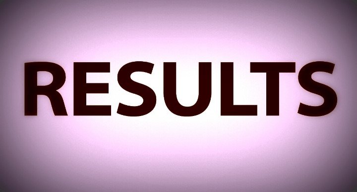 CAT Results 2017