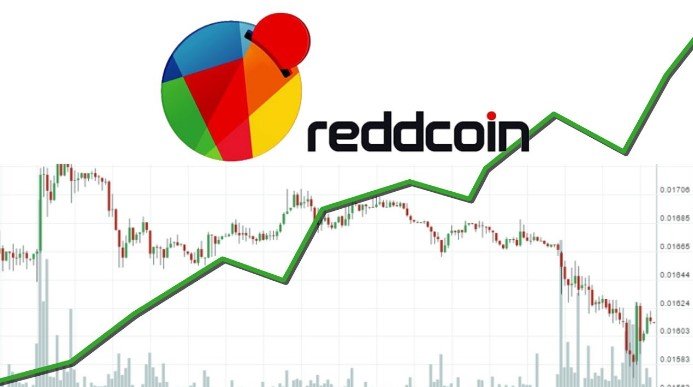 ReddCoin (RDD)