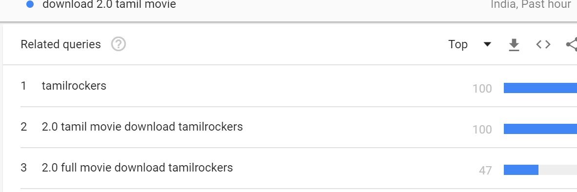 2.0 tamilrockers