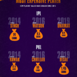 PKL vs IPL