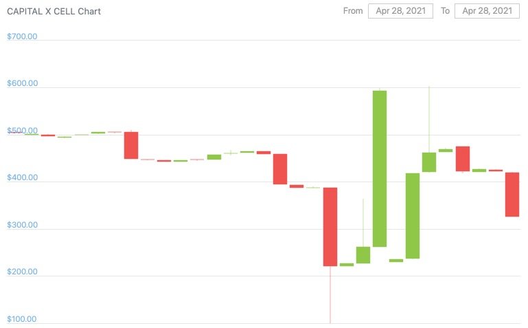 CAPITAL X CELL (CXC) Coin