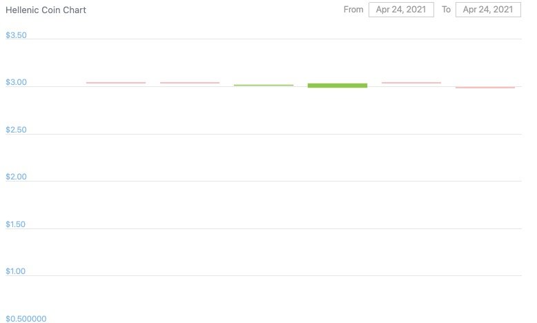 Hellenic Coin (HNC) 