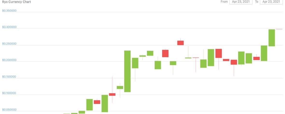 Ryo Currency (RYO) Price